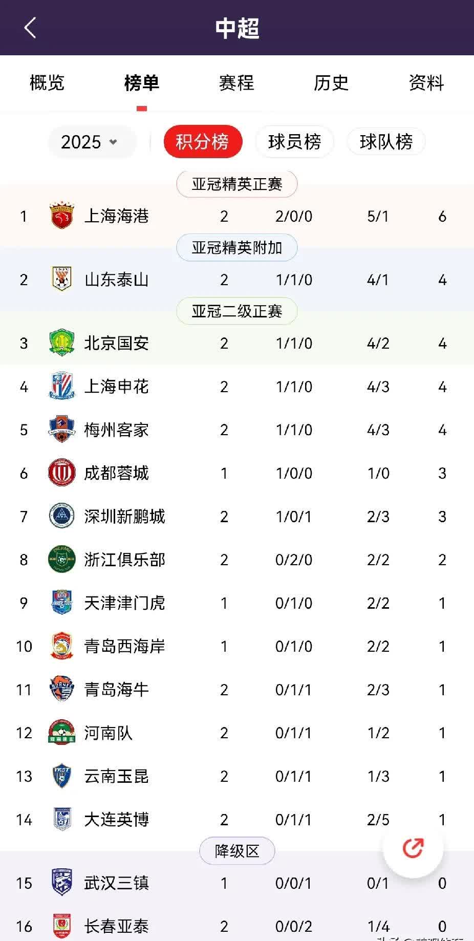 开云下载-关于激烈角逐，球队积分榜上位争夺激烈的信息