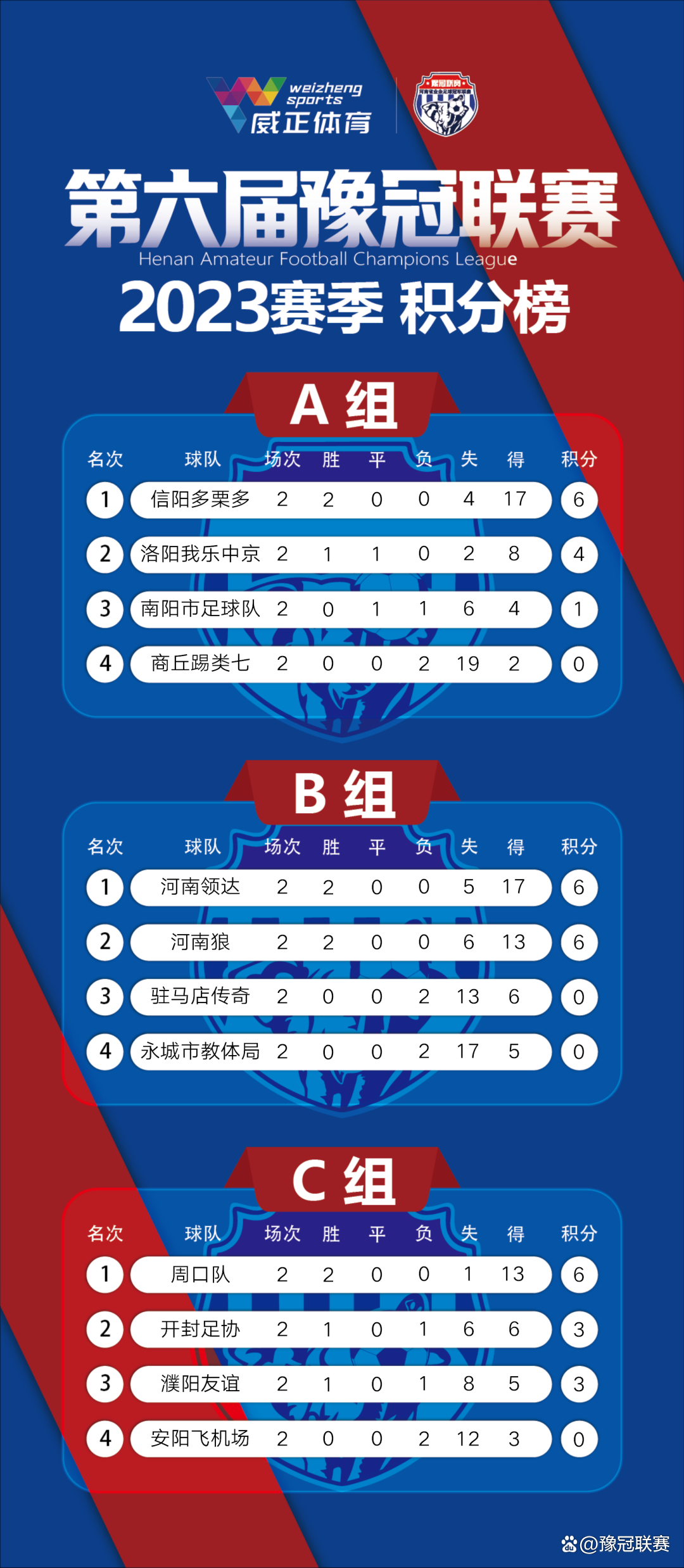 关于激烈角逐，球队积分榜上位争夺激烈的信息