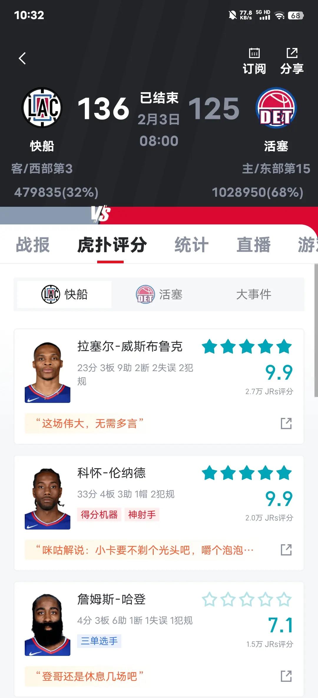 快船大胜马刺，伦纳德砍下全场最高得分