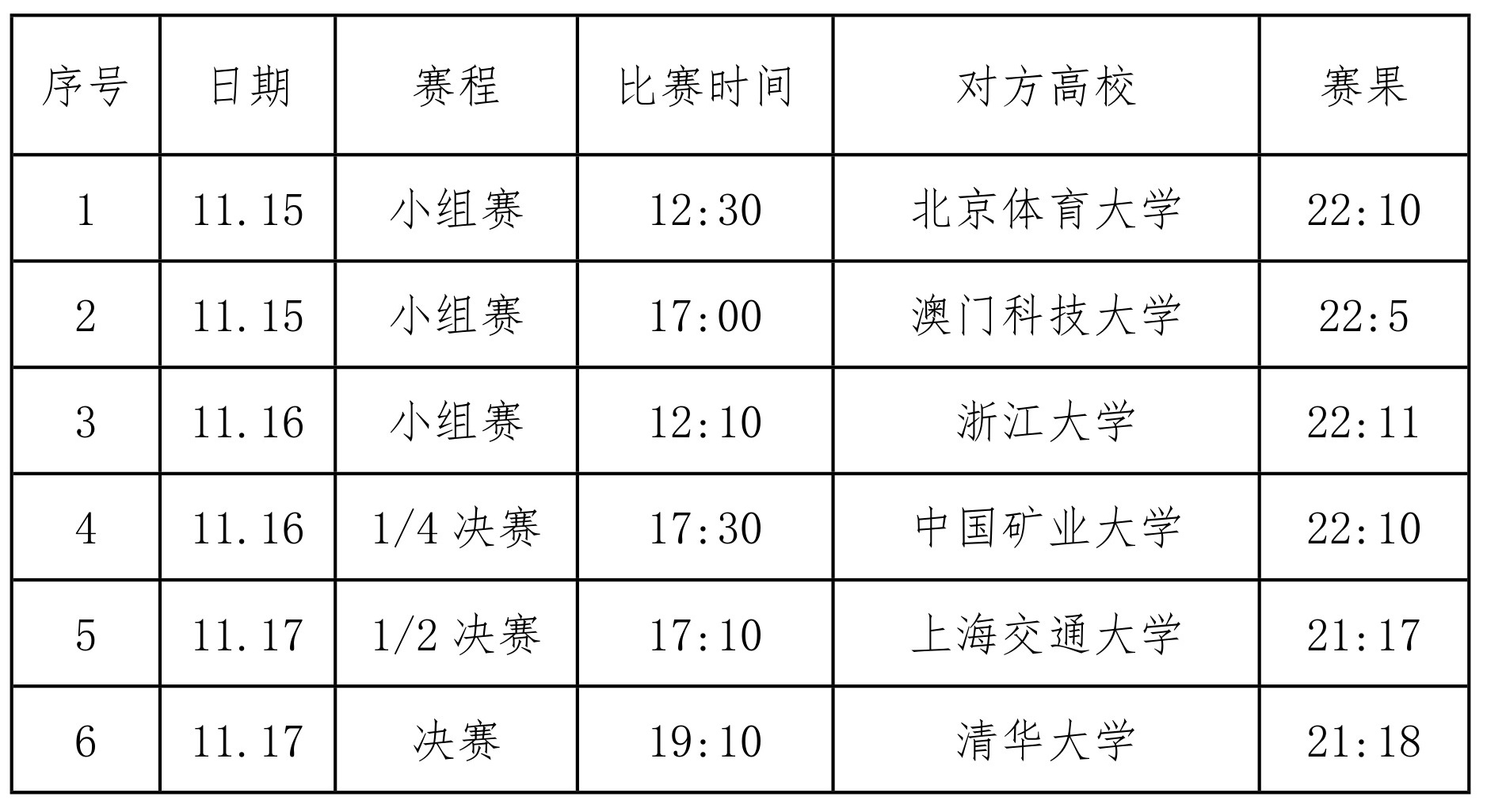 包含大学生篮球联赛决赛即将上演强队争夺冠军的词条