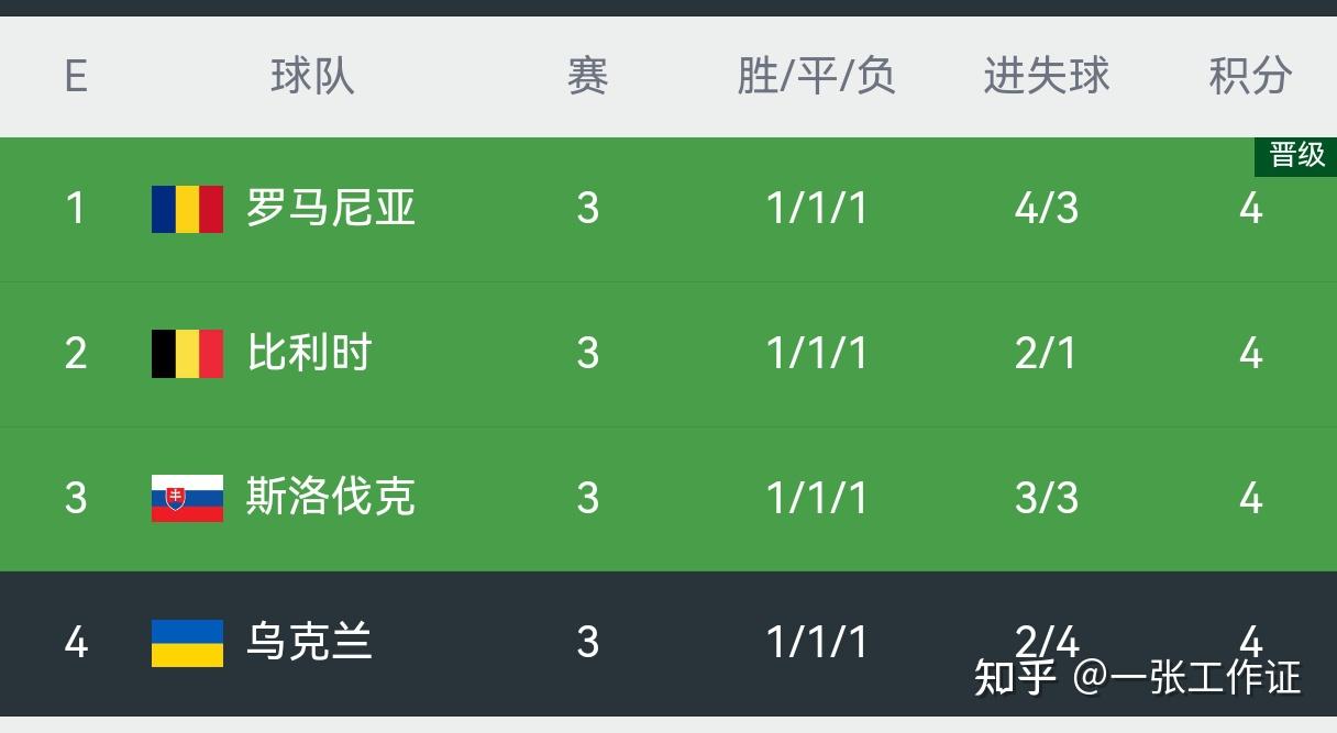 开云体育平台APP-乌克兰赢得宝贵三分，占据小组第二位置的简单介绍