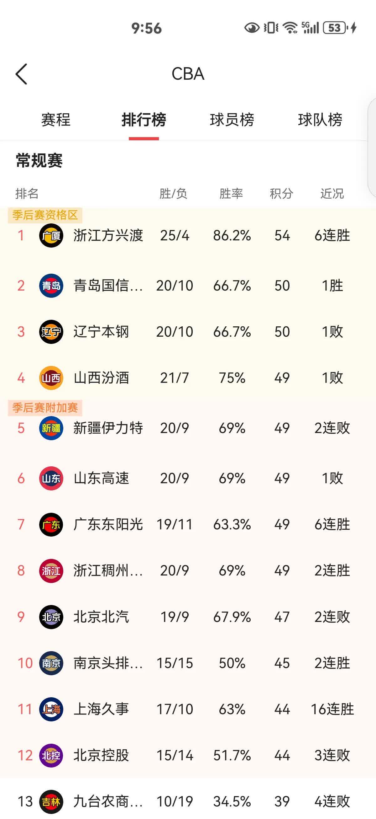 开云体育在线-广东队实现完美比赛，获得胜利