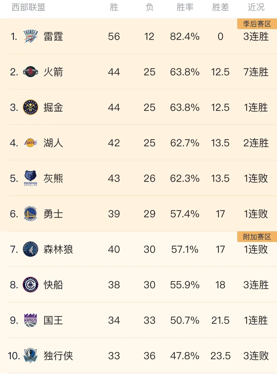 开云官网-美职篮球队实力榜：湖人豪取九连胜！的简单介绍