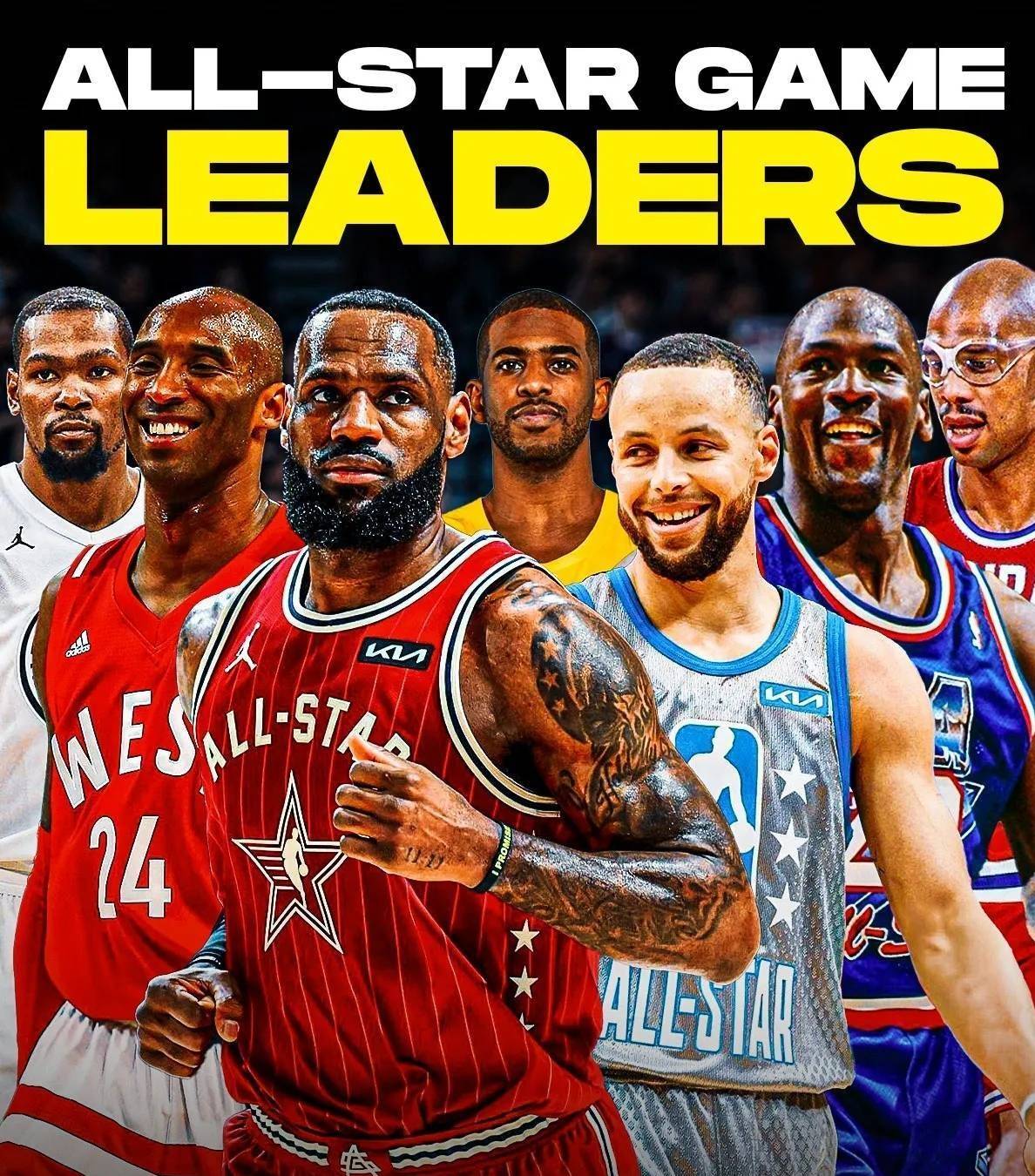 NBA全明星赛大战即将打响，巨星齐聚一堂