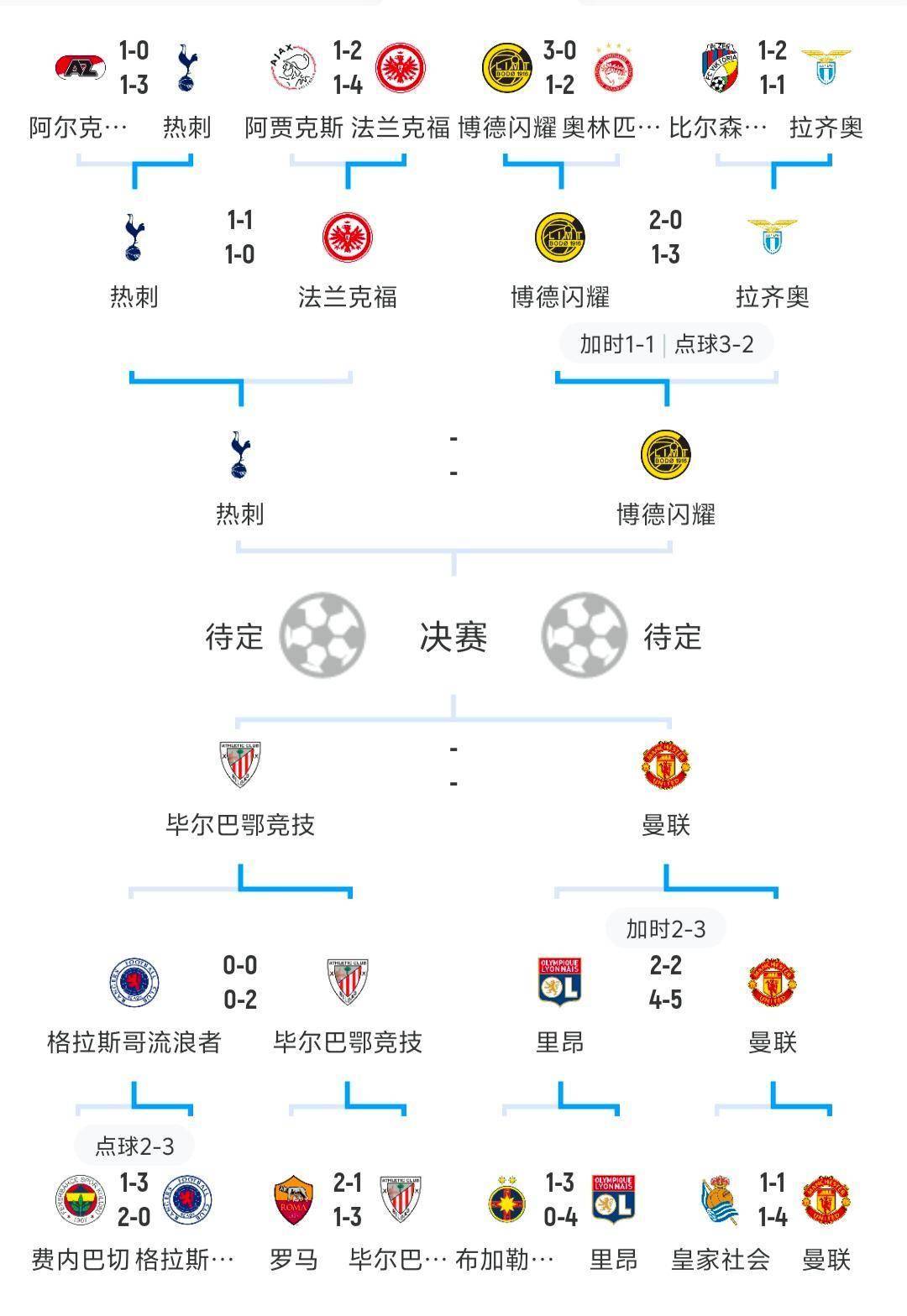 保加利亚国家队正在做欧洲预选赛淘汰赛的准备